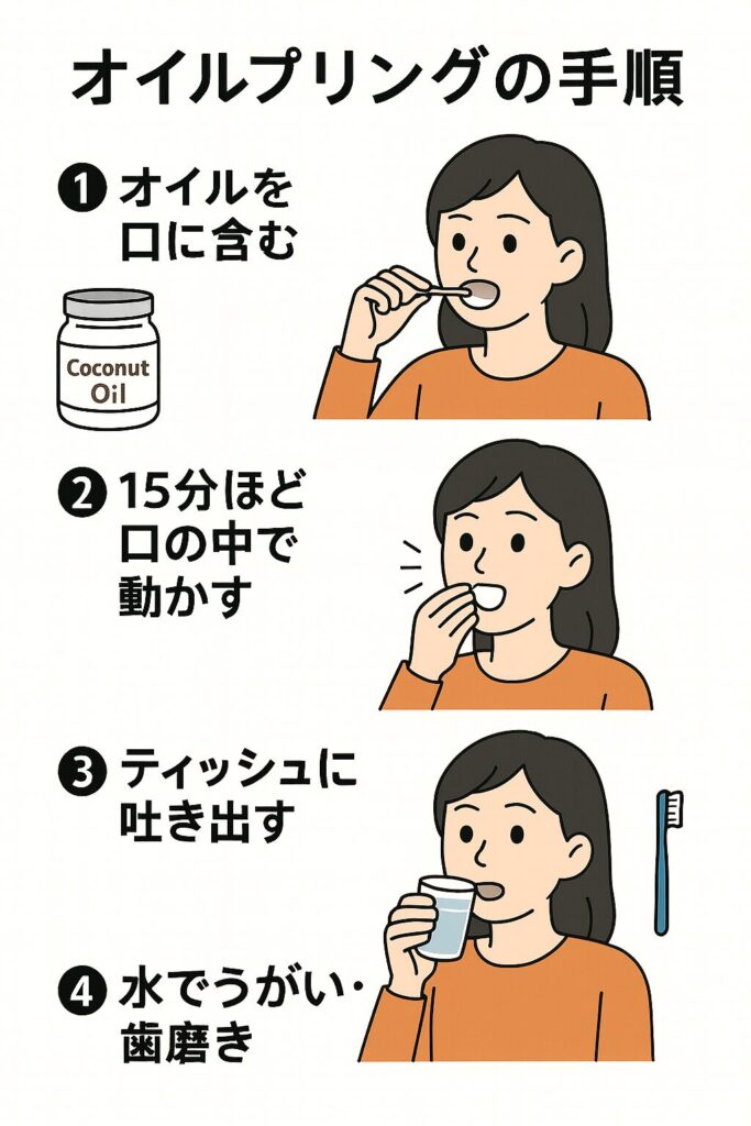 オイルプリングの手順。①オイルを口に含む②15分ほど口の中で動かす③ティッシュに吐き出す④水でうがい、歯磨き