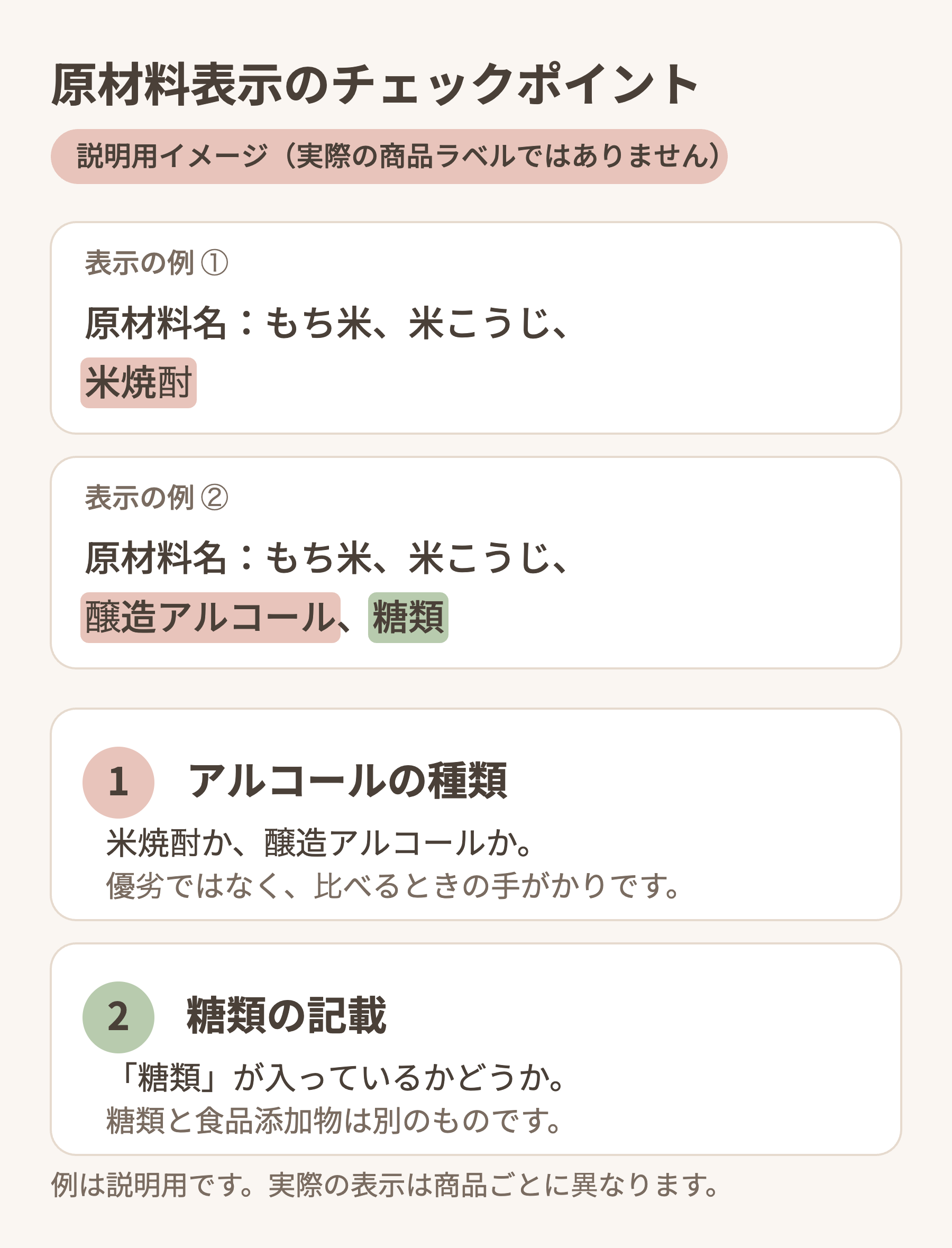 原材料表示のチェックポイントを示す説明用イメージ。アルコールの種類（米焼酎か醸造アルコールか）と、糖類の記載の有無を見る。実際の商品ラベルではありません。
